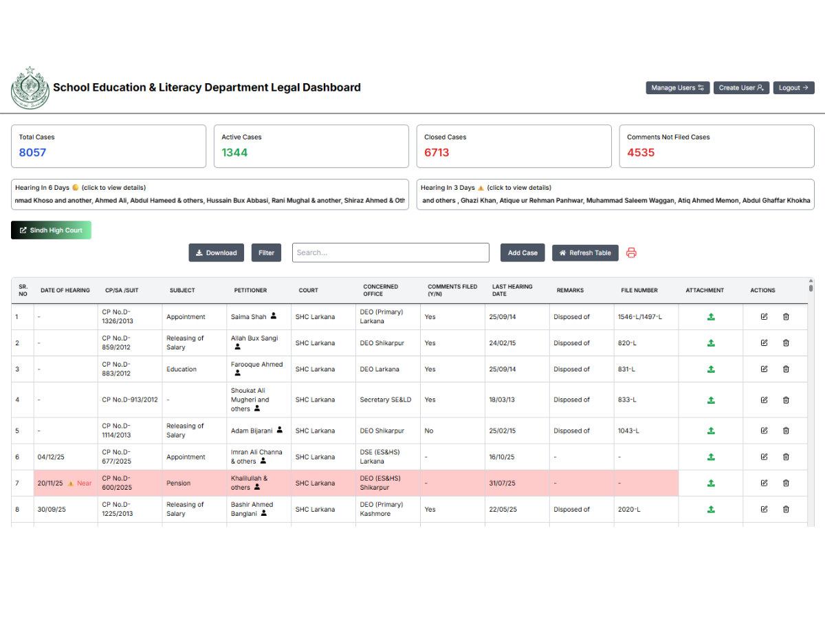 Sindh Education Dashboard